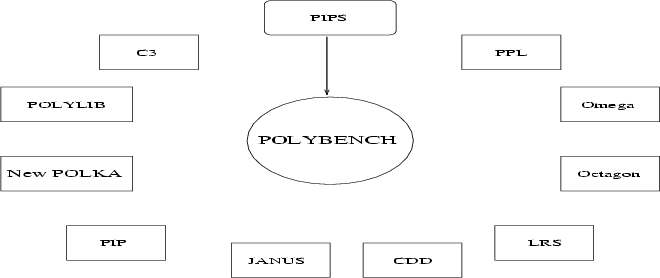 \begin{figure}
\epsfig {file=Figures/polybench_application.eps,height=5.9cm,width=14cm}\end{figure}