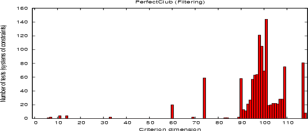 \begin{figure}
\centering\epsfig {file=POLYBENCH_evaluations_bias/PerfectClub_JV...
...tabase/dimension_JV64_LS64_distribution.eps,height=5.9cm,width=14cm}\end{figure}